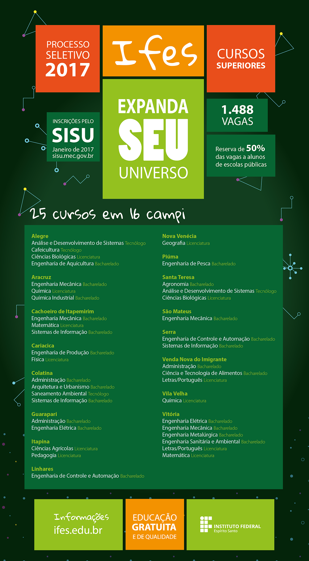 ps 2017 cursos por campus